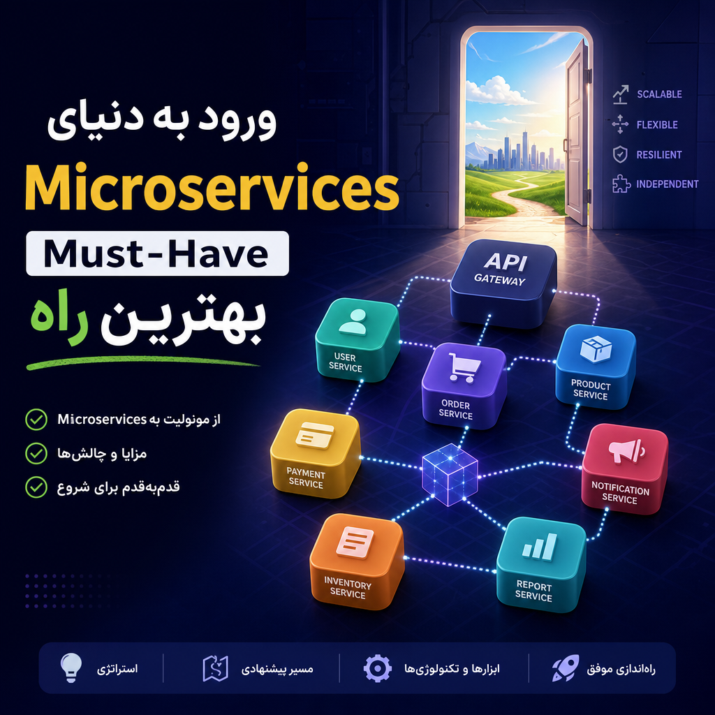 Illustration of ورود به دنیای Microservices Must-Have بهترین راه