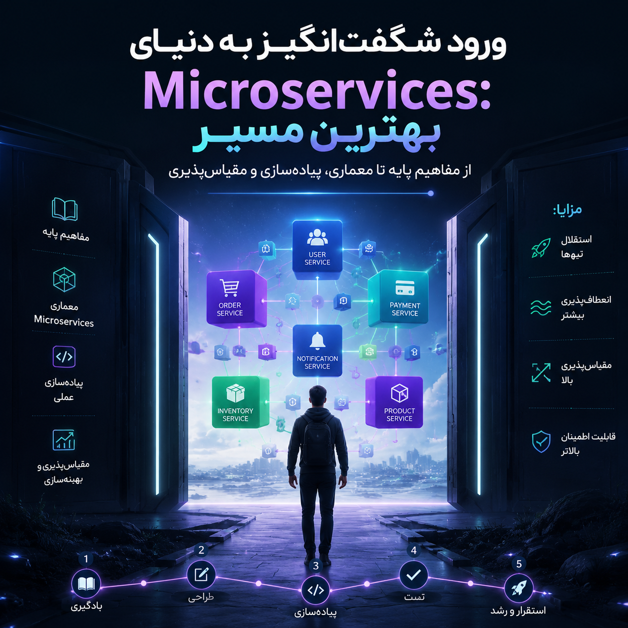 ورود به دنیای Microservices؛ راهنمای عملی و شگفت‌انگیز